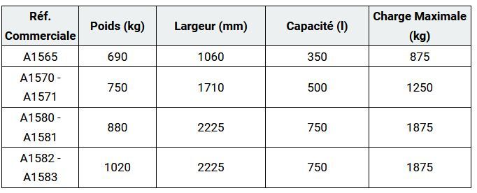 Godet malaxeur à béton - tranchant frontal et corps central en acier anti-usure avec renforts extérieurs_1