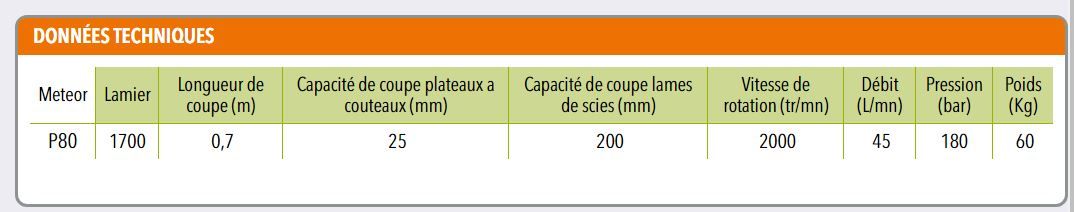 METEOR P80 - Lamier - Coup Eco - Longueur  0,7 m_1