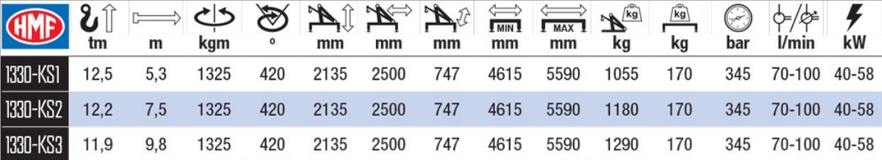 1330-KS Grue auxiliaire HMF – portée hydraulique 7,3 à 9,8 m – acier haute résistance et système EVS_1