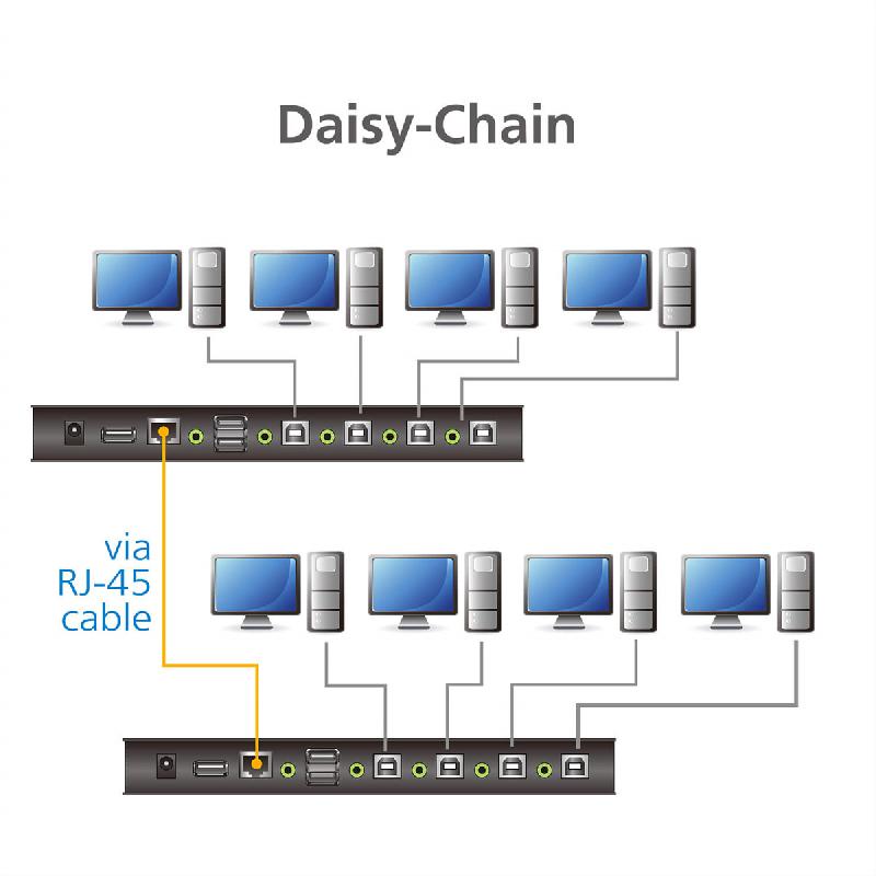 ATEN CS724KM Commutateur KM sans limite USB à 4 ports_1