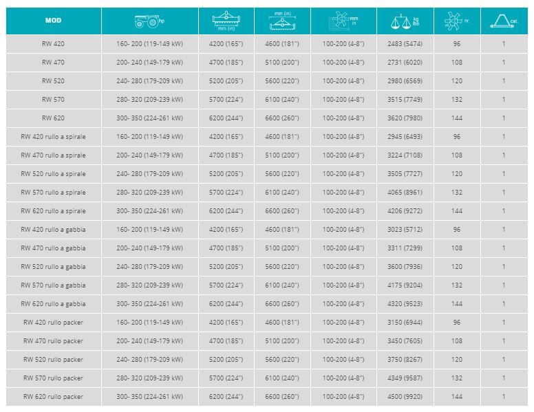 RW à zappe - Fraises et herses rotatives Sicma - Largeur de travail 4200 à 6200 mm_1