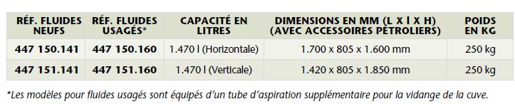 Citerne en acier avec bac de rétention en acier - accessoires pétroliers inclus - Réf 447 151.141_1