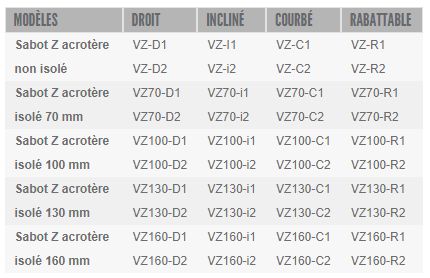 Garde-corps antichute pour toitures terrasses avec angles de lisse et sous-lisse réglables - Alsolu - Vectaco_1