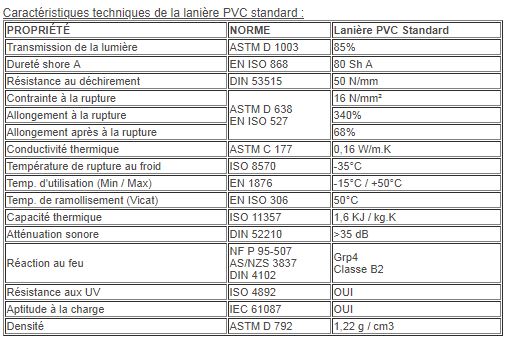 Lanière pvc positive 200 x 2 mm par 50 mètres / transparente / ignifuge / 200 x 2 mm_1