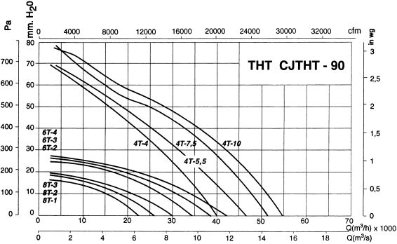 Cjtht-90-4t-4/duplex-cat2 - ventilateur Atex Recer - extracteur de fumées 1430 tr/min_1