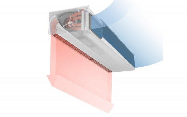 M 1000 A - Rideau d'air WINDBOX M, G - Compact, robuste et polyvalent_1