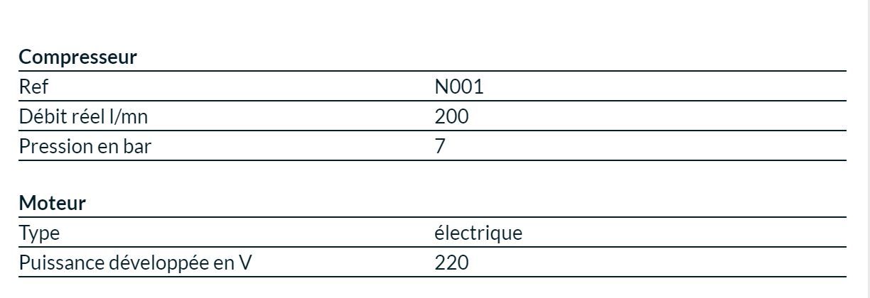 Compresseur d'air à piston CM1 - moteur électrique - 4 bar - sur roues avec poignée - non lubrifié_1