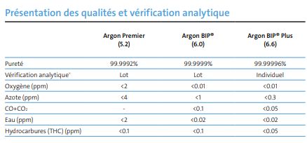 Argon ultra haute pureté - Experis - idéal pour applications analytiques et technologie BIP_1