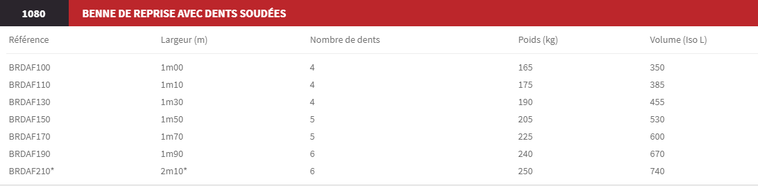 Benne de reprise avec dents soudées brdaf - magsi tp_1