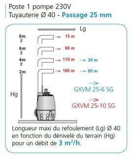 Poste relevage calidouble2000 2gxvm 25-6 v2e - 304333_1