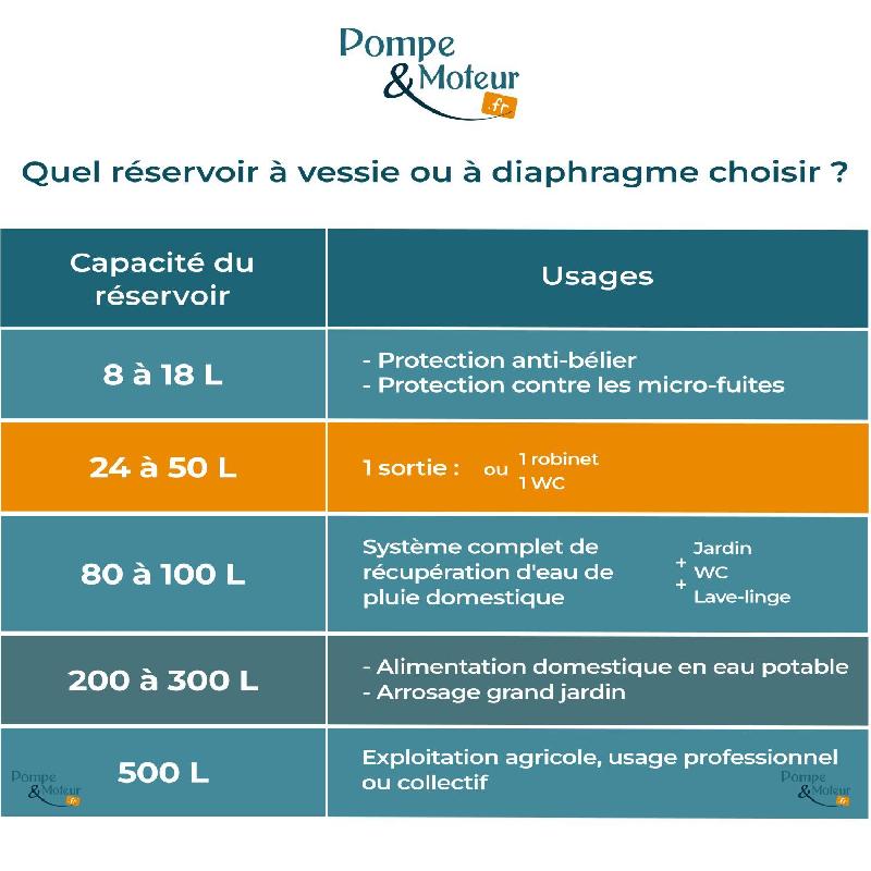 Réservoir à Vessie 50l Horizontal Tout Inox - Aquasystem Ahx_1