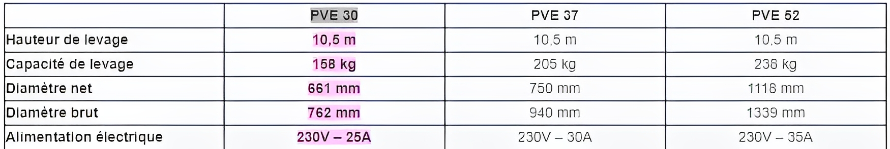 Ascenseur autoportant PVE30 - Hauteur de levage 10,5 m - Système sous vide silencieux et écoénergétique_1