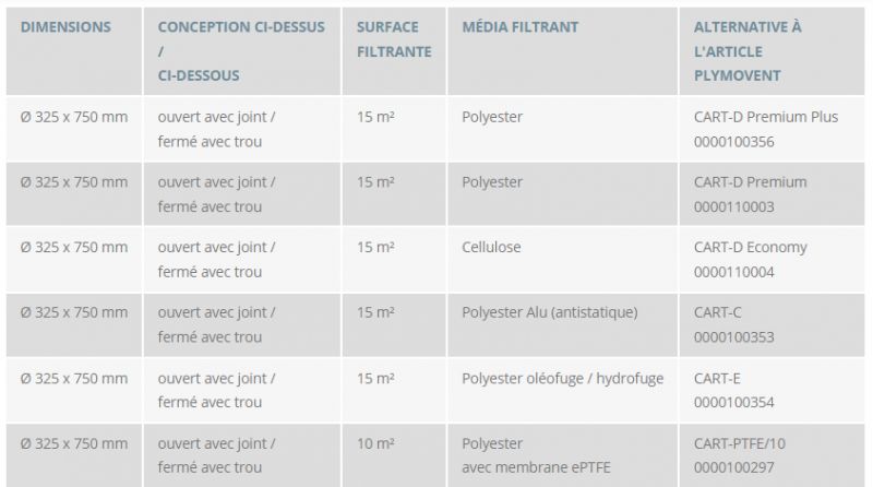 Plymovent - Cartouches filtrantes de dépoussiérage Woku en polyester - qualité OEM_1