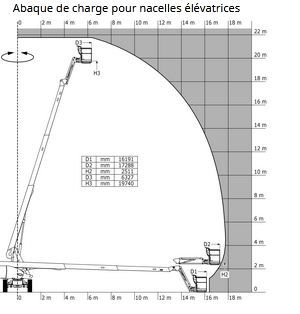 TJ 65 - Nacelle élévatrice articulée Manitou - Capacité de levage 408 kg - 4 roues motrices et directrices_1