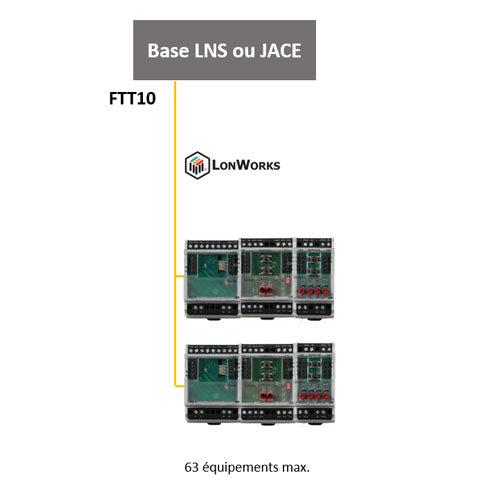 Module de connexion RJ45 - LF-FAM_1