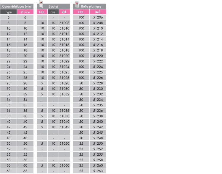 Colliers de fixation en acier zingué - SOC RAM Chevilles et Fixations - diamètre tube 8 - 51008_1