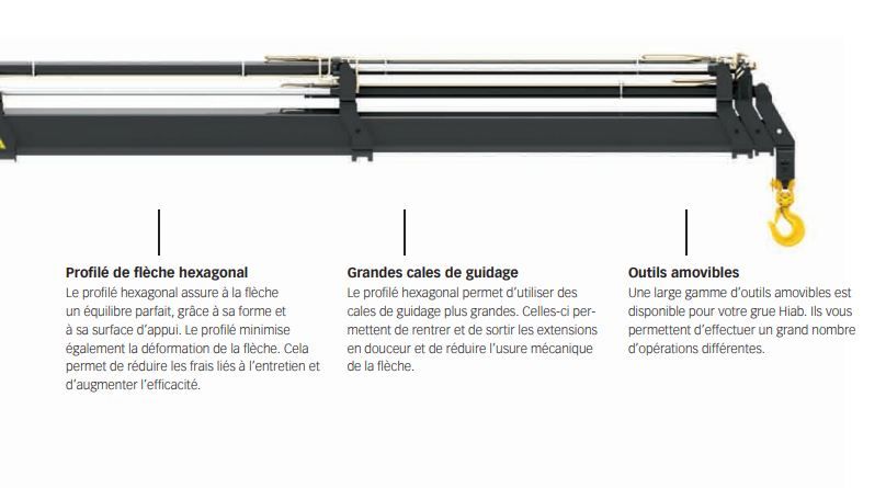 Grue auxiliaire Hiab XS 066 Duo - 5 à 7 t/m avec commande manuelle et marquage CE_1