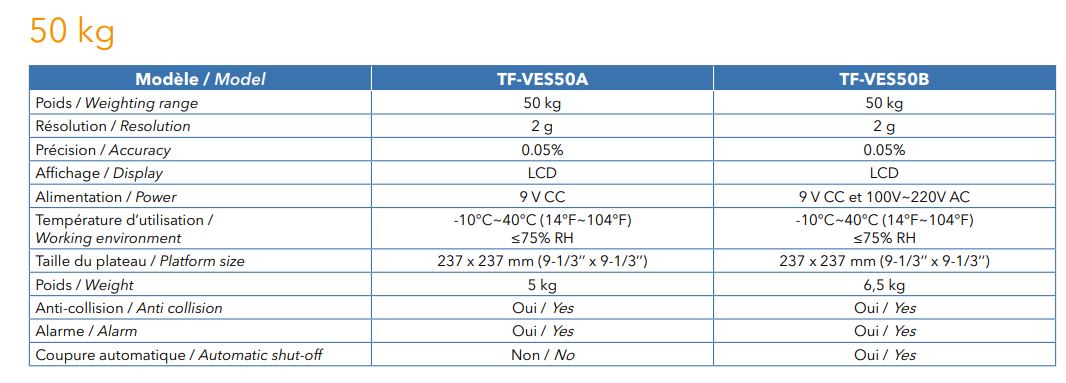 Balance électronique tf-ves50a_1