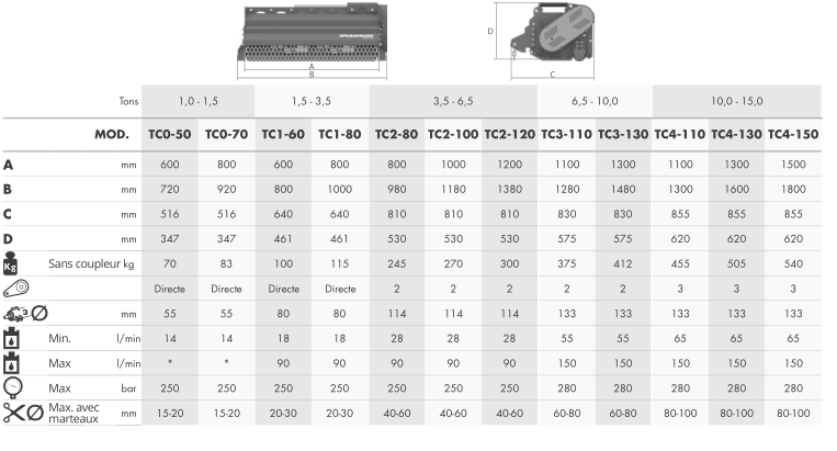 Broyeur 70kg à 540kg - cangini_1
