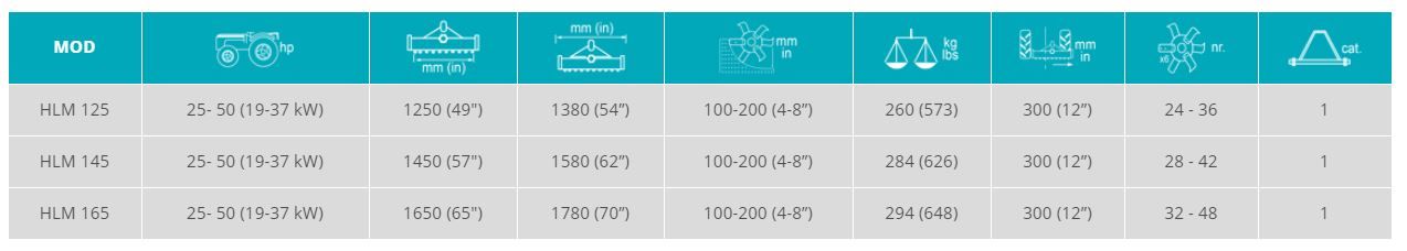 HLM - Fraises et herses rotatives SICMA - largeur 1250 à 1650 mm - 25 à 45 HP_1
