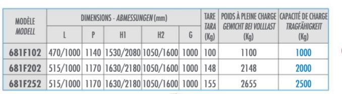 Lève-palette Grucar - Butti - capacité de 1000 à 2500 kg avec fourches forgées et système de récupération de chaîne_2