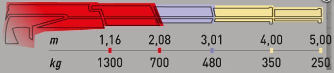 Ml 150.1 grue auxiliaire - maxilift - longueur de flèche standard 3 m_1