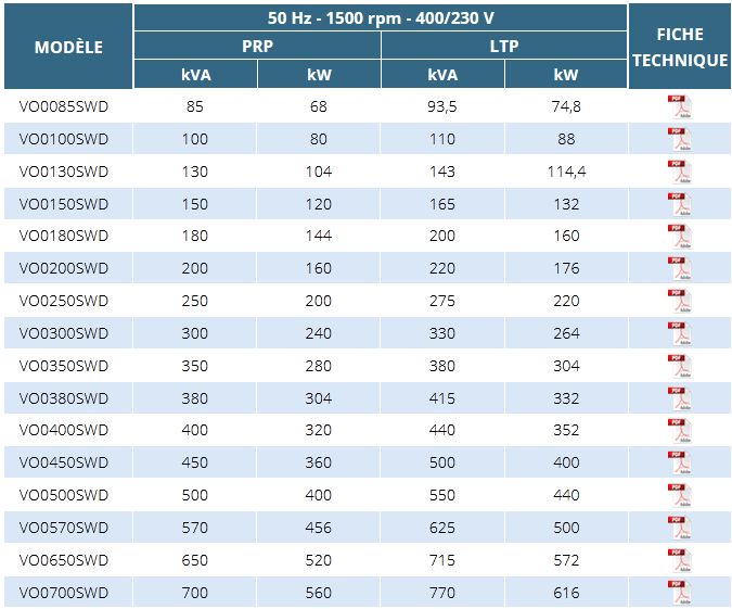 Vo0 groupes électrogènes industriel - ausonia - moteur volvo penta de 85 à 700 kva_1