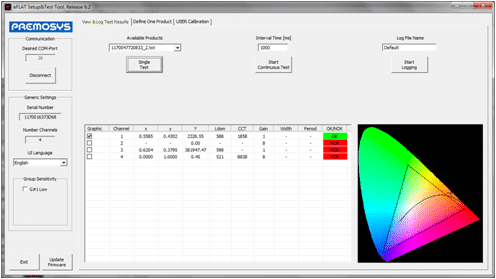 Analyseur de couleur et puissance lumineuse - Haute performance LED PWM - E-FLAT-II / HG - Jusqu'à 16 canaux optiques_1