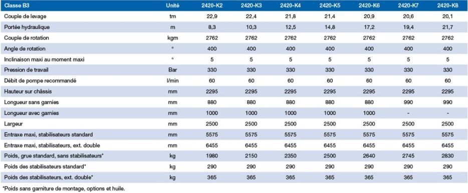 2420-K grue auxiliaire - HMF - portée hydraulique 8.3 à 21.7 m - double système maxi-couple et articulation flexible_1