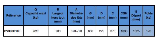 Pince pour fûts avec rotation latérale 180° - charge et retournement frontal et latéral, 2 fonctions hydrauliques_1