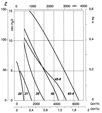 Hcdf-40-4t - Ventilateur hélicoïdal ATEX - Récirculation d'air 4400 m³/h - Récir_1