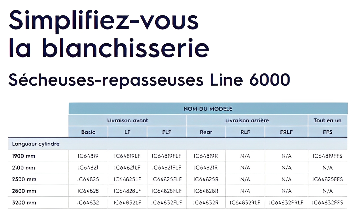 Ic44832 ffs - sécheuse-repasseuses - electrolux - longueur cylindre 3200 mm_1