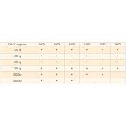 Palonniers monopoutres aluminium Comege - CMU 125kg à 3000kg - Fixe avec crochets tournants articulés_1