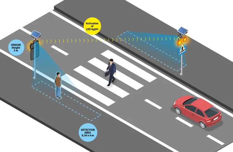 Système d'alerte Lumineux pour passage piétons Safety Cross_1