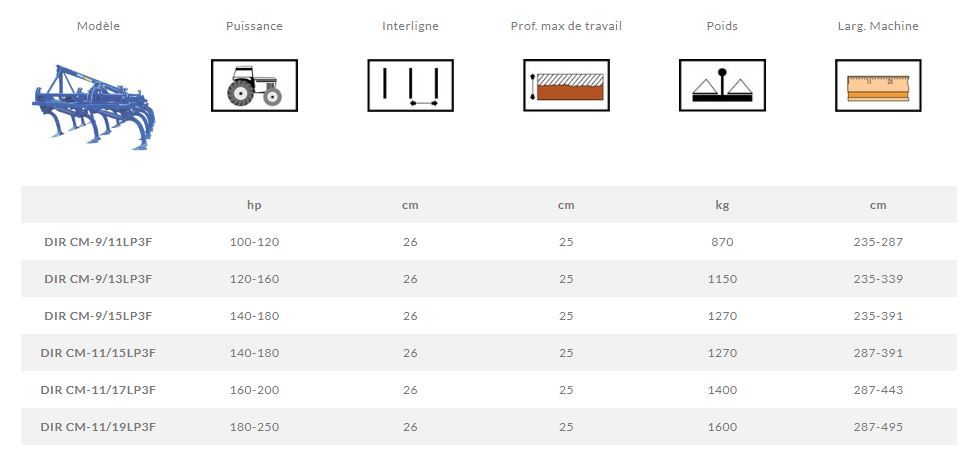 Cm-lp3f - cultivateur agricole à dents rigides à ressort - Di Raimondo - largeur 235 à 495 cm_1