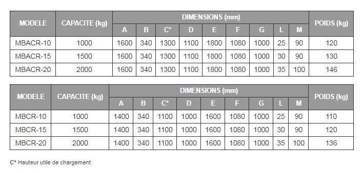 Lève-palette MBACR / MBCR - Boscaro France - Capacité 1000 à 2000 kg_1