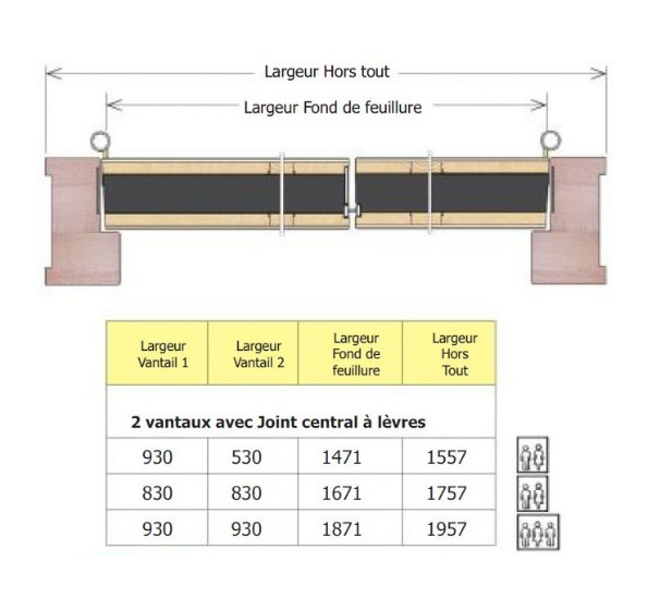 Porte coupe feu 1H - 60 mn - Bloc Portes EI60 204 x 83+83 mm gauche - Huisserie bois double vantaux égaux ou inégaux (tiercés)_1