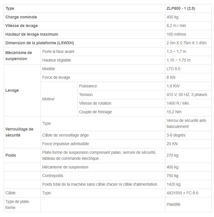 ZLP800 - 1 (2.5) Nacelle suspendue - Success - Charge nominale 400 kg - Plateforme polyvalente pour façades et maintenance_1