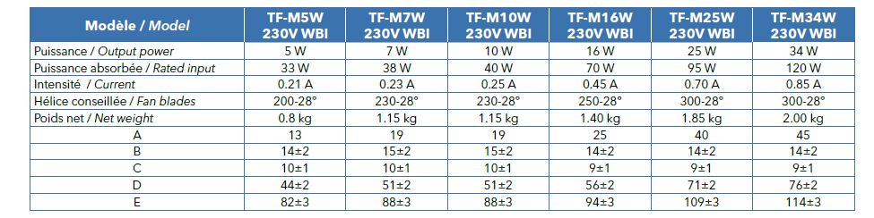 Moteur universel multi-fixation - tf-mxw 230v wbi_1