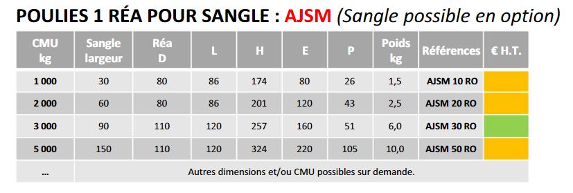 Poulie à corde ouvrante AJSM - robuste et légère avec réa sur roulements à billes_1