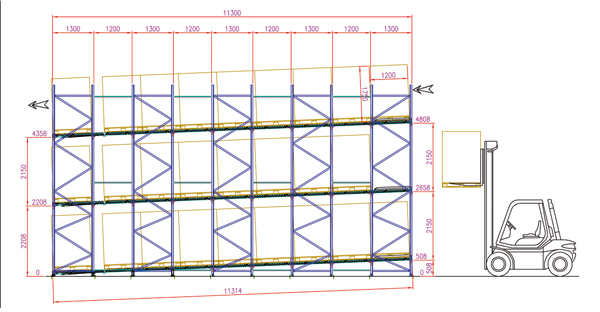 Rayonnage dynamique pour palettes idéale à l'aménagement de stock tampon, des zones d'expédition et de préparation de commandes_1