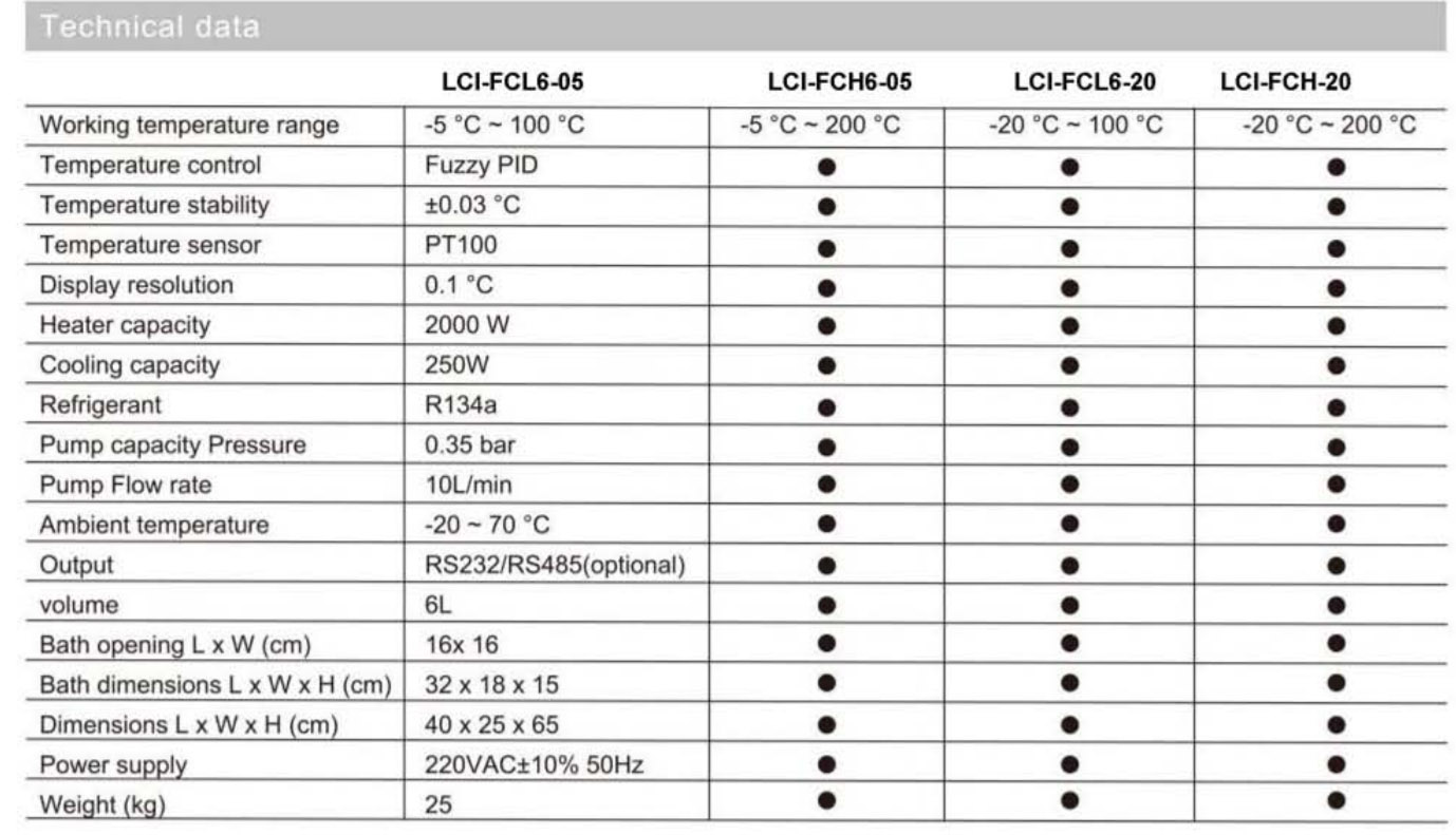 Bains thermostatés à circulation LCI-FCL - acier inoxydable, écran LCD, programmable, température -20°C à 200°C_1