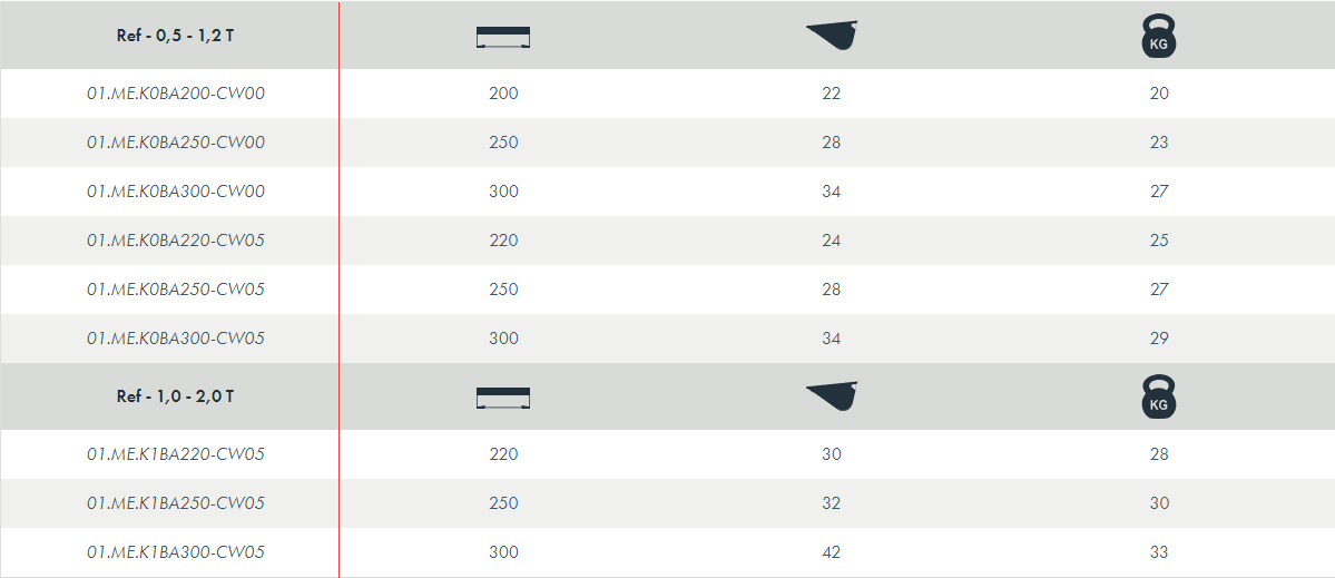 Godet type banane - attache-rapide cw - attec_1