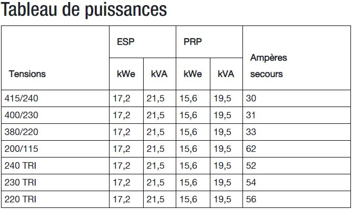 K22c3 groupes électrogènes industriel - sdmo - ension de référence (v)	400/230_1