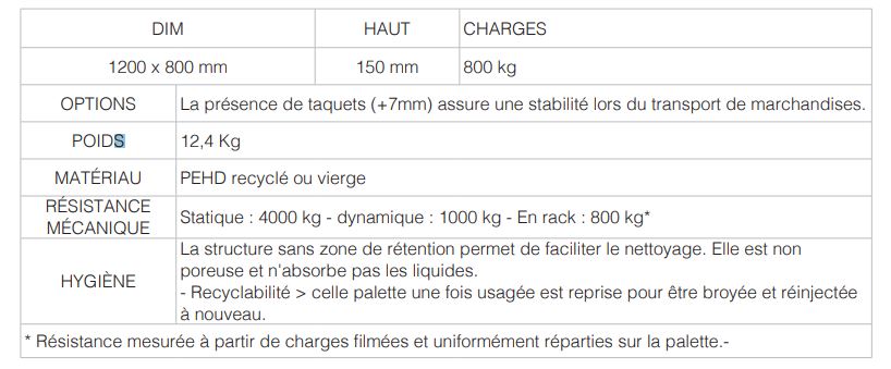 Palette hygiénique en plastique 1200 x 800 mm - moulée en une seule pièce, gerbable avec plateau en nid d'abeille_1