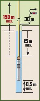 Pompe de forage : a vis - 306370_1