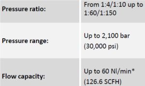 Surpresseur - maximator france - pression max 2100 bar_1