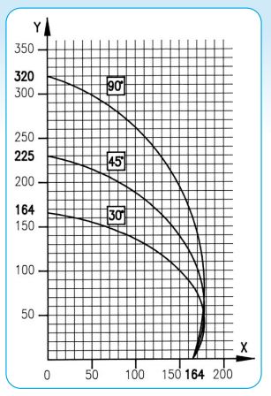 Venus - Tronçonneuse mono tête automatique - lame carbure Ø 500 mm - LGF_1