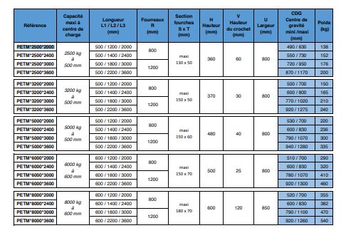 Potence enfourchable télescopique manuelle - capacité 2500kg - longueur 2000mm - modèle PETM*2500*2000_1