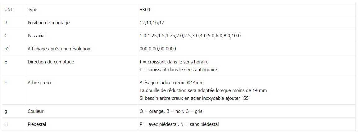 Sk04 - Indicateur de position mécanique - Sankq - Arbre creux max Ø 14 mm - Compteur 4 chiffres avec lecture fine_1